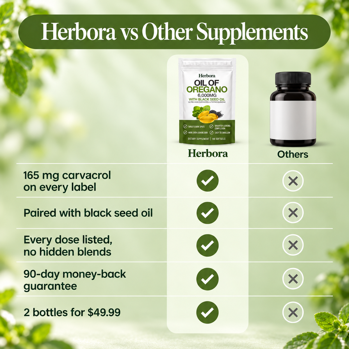 Herbora Oil Of Oregano